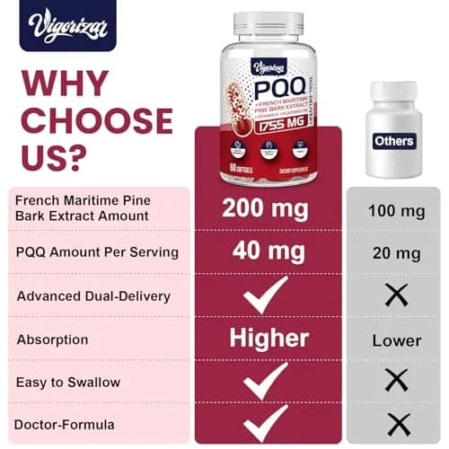 Vigorizar Pycnogeno with PQQ 120 Softgels | French Maritime Pine Bark Extract Antioxidant Support thumbnail 4