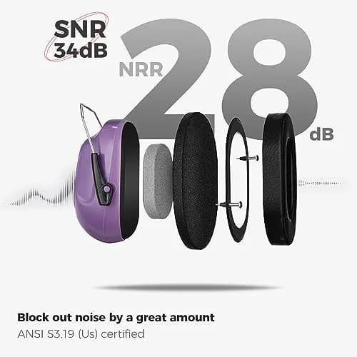 ProCase Hearing Protection Earmuffs NRR 28dB, Noise Cancelling Headphones 2-Pack | ANSI S3.19 Certified thumbnail 3