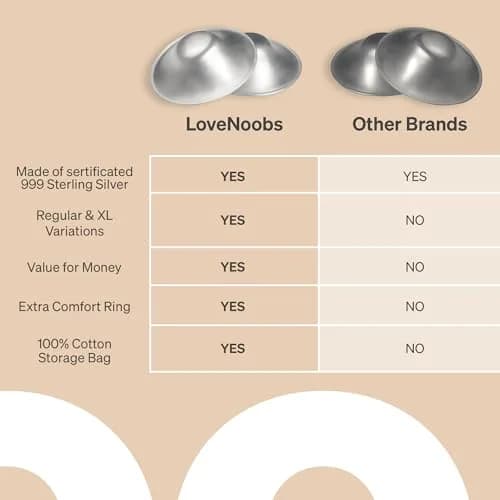 Love Noobs Silver Nursing Cups Regular (2 Count) | FDA Registered & Prüfengel Certified for Breastfeeding Comfort thumbnail 7