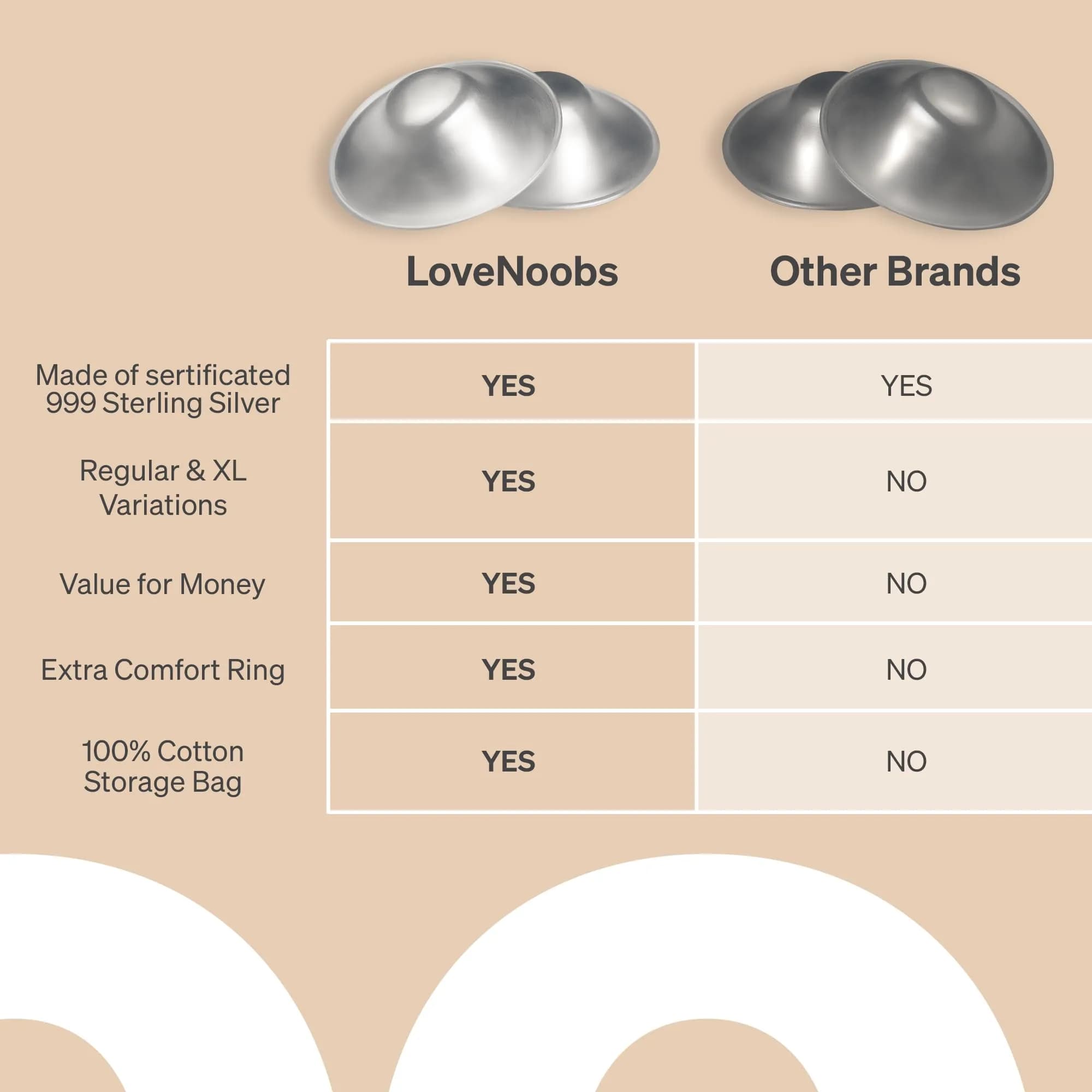 Love Noobs Silver Nursing Cups XL Size | Natural Nipple Pain Relief for Breastfeeding Newborns - view 7