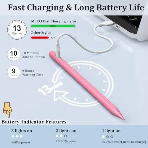 MEKO Stylus Pen for iPad 2018-2026, Pink | Tilt & Palm Rejection, Fast Charging, 1.5mm Fine Tip thumbnail 2
