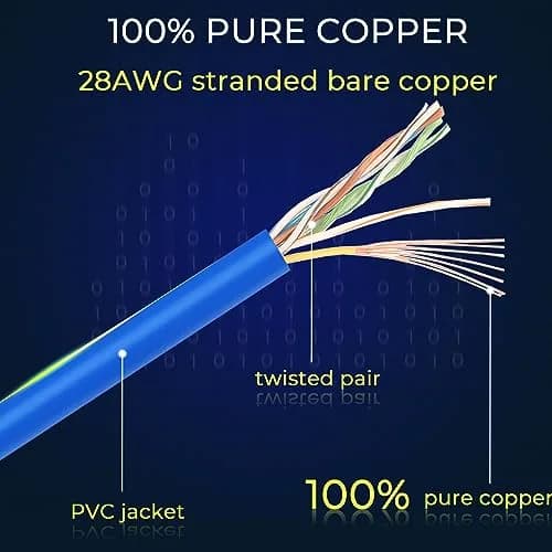 Rapink Cat6a Ethernet Patch Cable 10ft (24 Pack) | 10Gbps Speed, Slim Design thumbnail 4