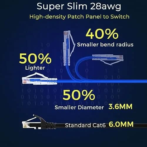 Rapink Cat6a Ethernet Patch Cable 10ft (24 Pack) | 10Gbps Speed, Slim Design thumbnail 3