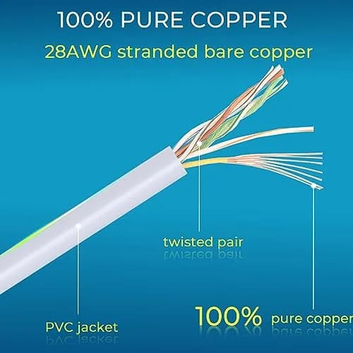 Rapink Cat6a Ethernet Patch Cables 10ft (24 Pack) Slim, 10Gbps Support | 3.05m (10ft) White thumbnail 4