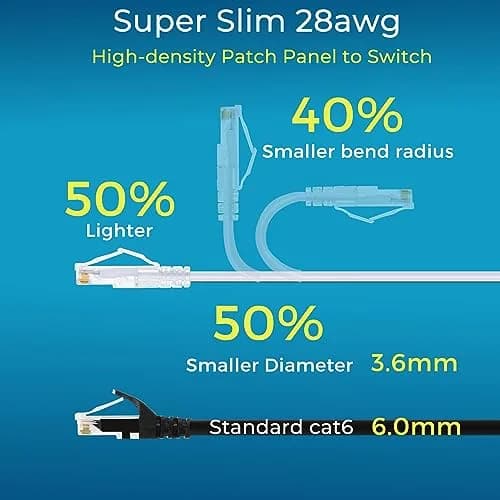 Rapink Cat6a Ethernet Patch Cables 10ft (24 Pack) Slim, 10Gbps Support | 3.05m (10ft) White thumbnail 3