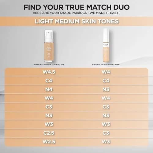 L'Oreal Paris True Match Radiant Serum Concealer W4 0.33 Fl Oz | Brightening Hydrating Under Eye thumbnail 7