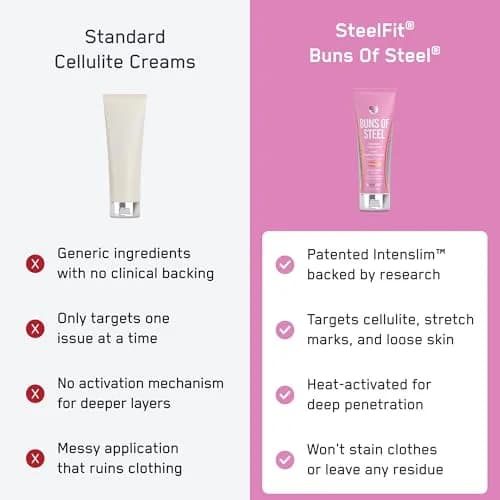 SteelFit Maximum Toning Cellulite Cream for Stretch Marks 3.4 Fl Oz | Tighten & Reduce Marks thumbnail 6