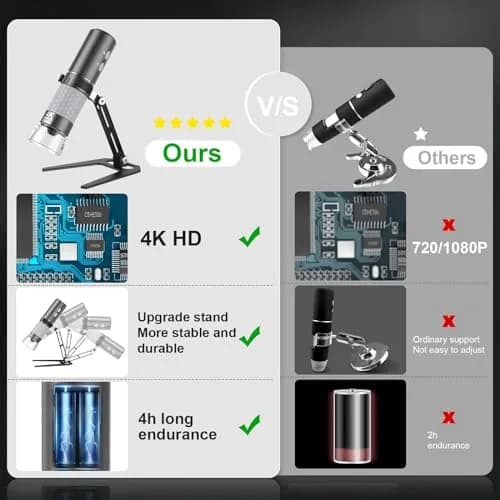 Ninyoon 4K WiFi Microscope with Upgraded Stand, 50-1000X USB Digital Microscope for iPhone, Android, PC | HD Endoscope Camera with Wide Angle & Long Focal Length thumbnail 5