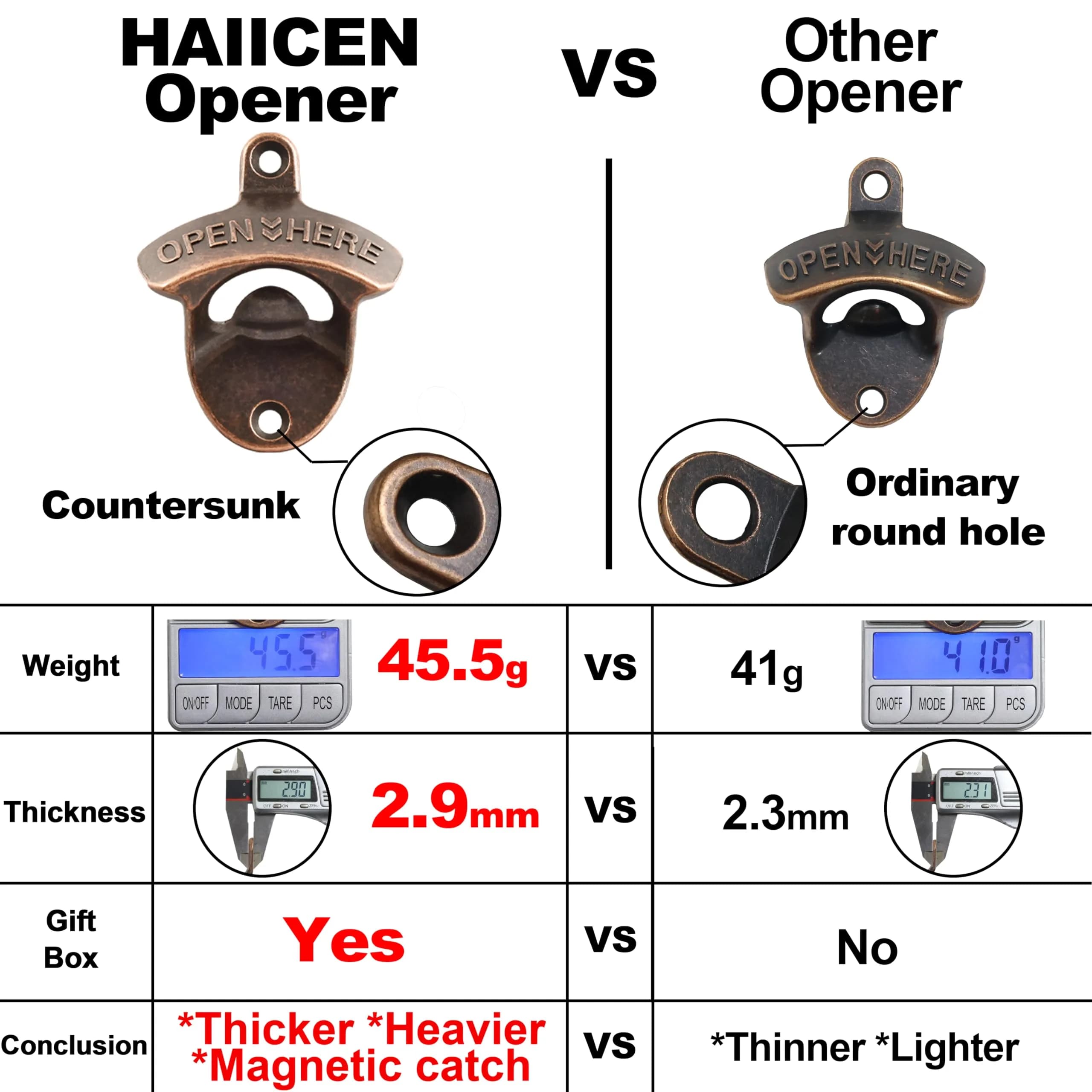HAIICEN Vintage Copper Wall Mount Bottle Opener 2-Pack | Rustic Beer Cap Opener with Screws - view 3