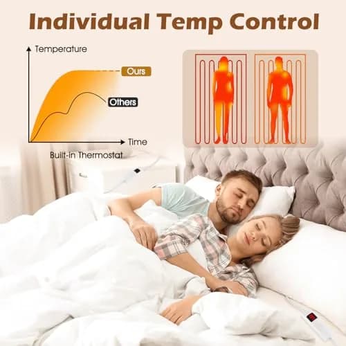 GORELAX Heated Mattress Pad King Size 203cm x 198cm (80 x 78 Inch) | ETL Certified, 9 Heat Settings, Dual Control thumbnail 2