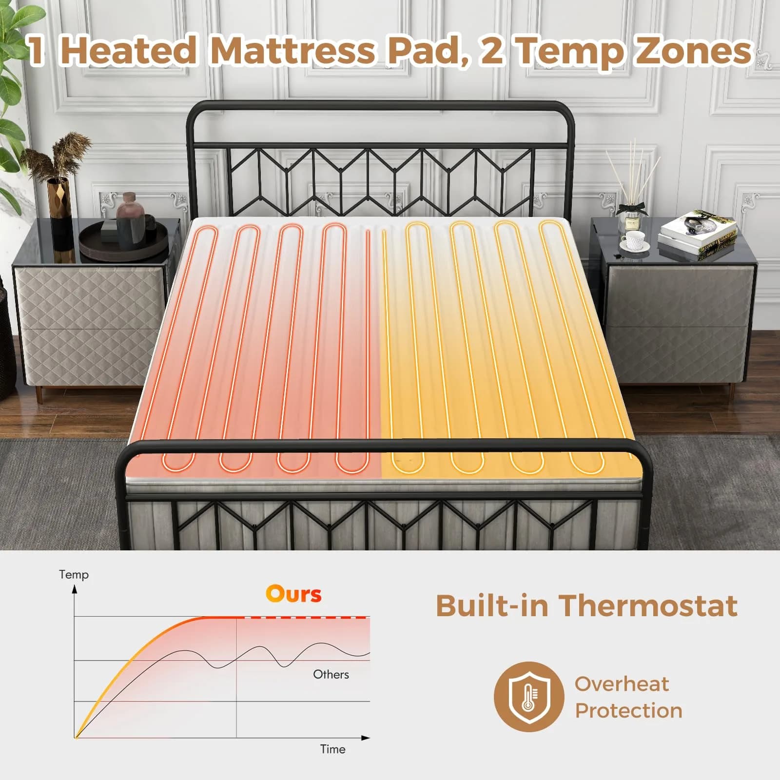GORELAX Heated Mattress Pad Queen Size 203cm x 152cm (80"x 60") | Dual Control, 8 Heat Settings, UL/ETL Certified - view 5