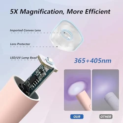 Denabuty Mini UV LED Nail Lamp Handheld with Stand, Pink 11.3cm (4.4in) | Fast Gel Nail Curing thumbnail 4