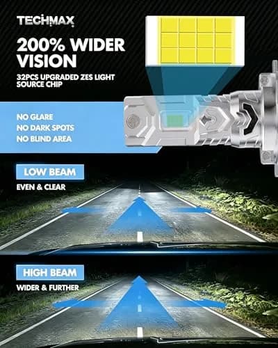 TECHMAX H7 LED Headlight Bulbs 6500K Xenon White 30000LM 2-Pack | Plug-and-Play H7 Fog Bulb with Cooling Fan thumbnail 2