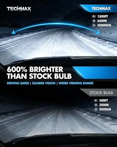 TECHMAX H7 LED Headlight Bulbs 6500K Xenon White 30000LM 2-Pack | Plug-and-Play H7 Fog Bulb with Cooling Fan thumbnail 3