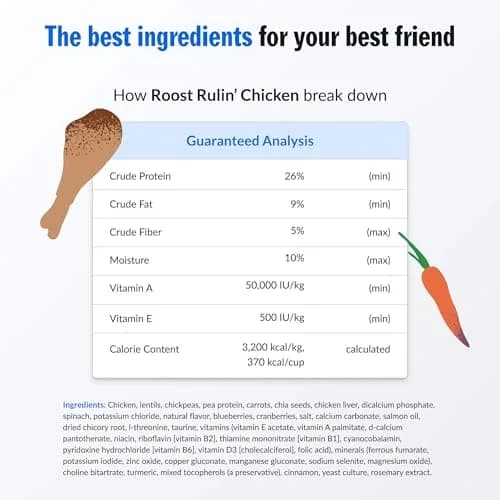 PetPlate Roost Rulin' Chicken Air-Dried Dog Food 2lbs | Human-Grade, Grain-Free, Supports Digestion & Fresh Breath thumbnail 3