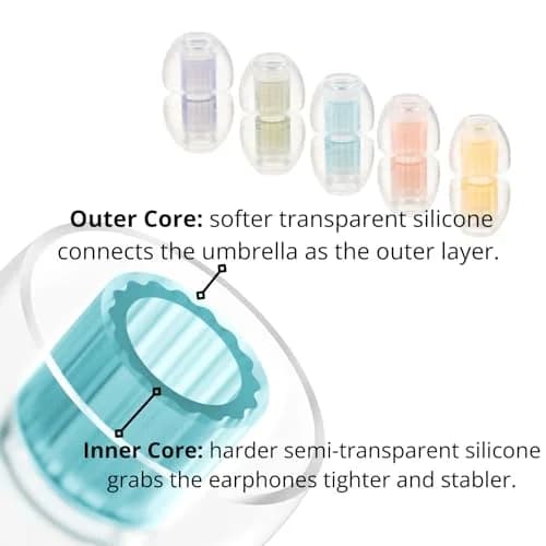 SpinFit W1 for IEM - MS - Medical-Grade Silicone Ear Tips | Double W-Shaped Tube Core Stability thumbnail 3