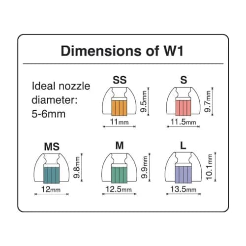 SpinFit W1 for IEM - SS - Patented Medical-Grade Silicone Ear Tips, Double W-Shaped Tube Core, More Stability | Audiophile Upgrade thumbnail 7