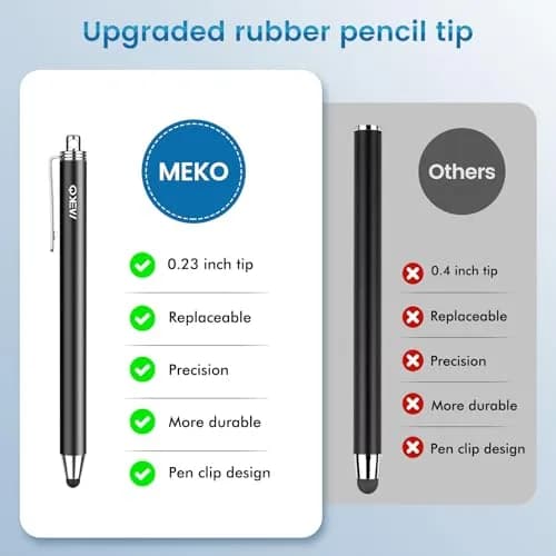 MEKO 10 Pack Thin Stylus Pens with 20 Replacement Tips | Universal Capacitive Stylus for Touchscreens thumbnail 4