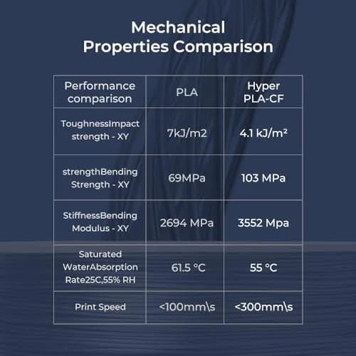 Creality Hyper PLA-CF 1.75mm Filament for 3D Printing | High-Strength Carbon Fiber Finish thumbnail 4
