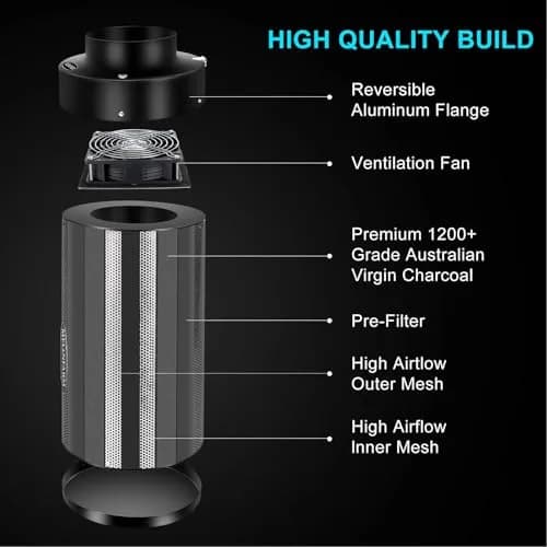 MELONFARM Air Filtration Kit 4" | Low Noise Carbon Filter with 12-Speed Controller (4"x12.6") thumbnail 3