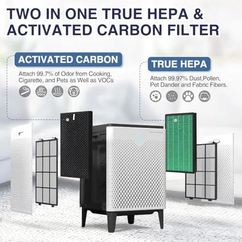 Cabiclean 400/400S Replacement Filter for Coway AIRMEGA Max2 400 400S Air Purifier 2-Pack | True HEPA & Activated Carbon Filtration thumbnail 6