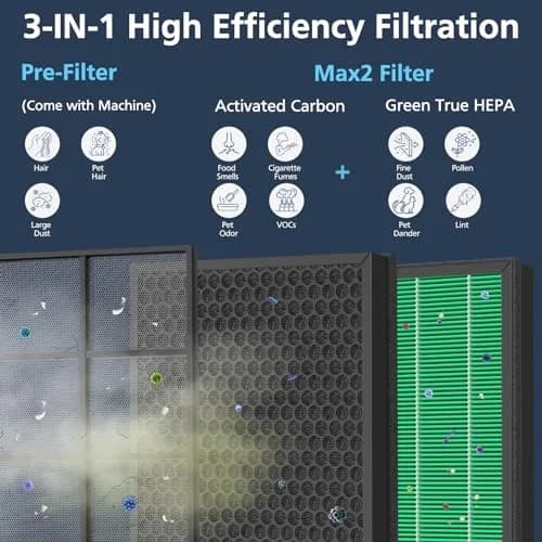 Cabiclean 400/400S Replacement Filter for Coway AIRMEGA Max2 400 400S Air Purifier 2-Pack | True HEPA & Activated Carbon Filtration thumbnail 3