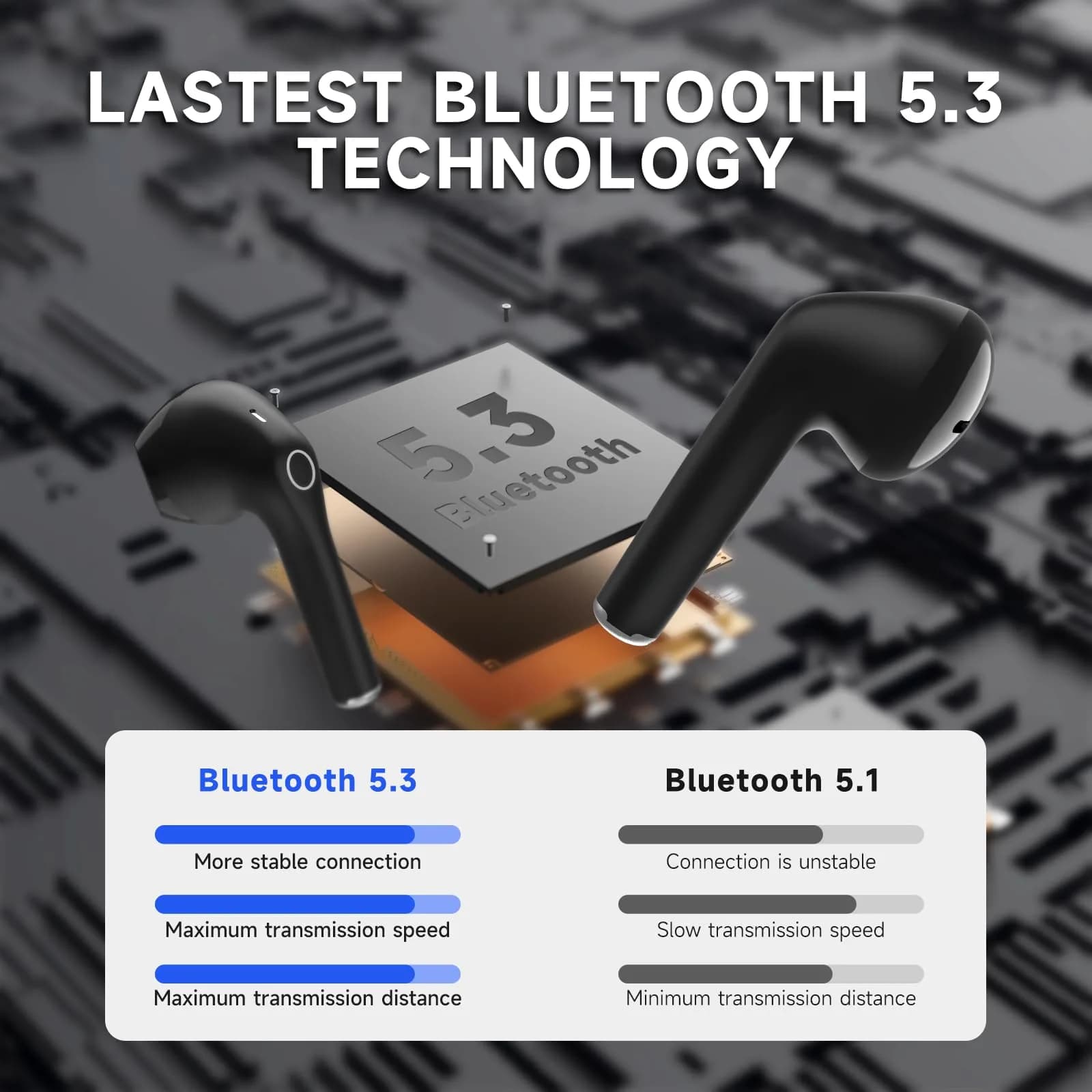 1 Hora Bluetooth 5.3 Wireless Earbuds with Charging Case | 22 Hours Playtime - view 3