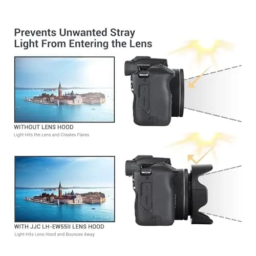 JJC Lens Hood for Canon RF 28mm F 2.8 STM | Reversible Lens Shade, Compatible with 55mm Filters & Cap thumbnail 6