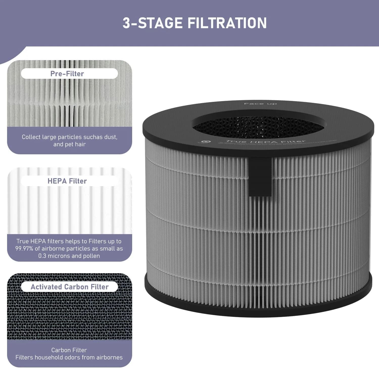 Ontheone HEPA Filter Replacement Compatible with LG PuriCare AeroTower Fan U9CV2B / U9CS1C / U9CV1C | 3-in-1 True HEPA Filter, Fiberglass, 2 Pack — 2-Pack
