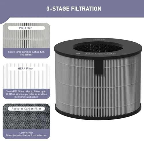 Ontheone HEPA Filter Replacement Compatible with LG PuriCare AeroTower Fan U9CV2B / U9CS1C / U9CV1C | 3-in-1 True HEPA Filter, Fiberglass, 2 Pack thumbnail 1