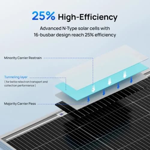 ECO-WORTHY 200 Watt Bifacial Solar Panel 2pcs 100W | High Efficiency, Off Grid PV Power for Home & RV thumbnail 3