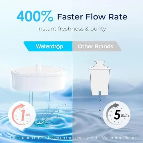 Waterdrop PT-07R Water Filter Pitcher 10-Cup 200 Gallons Pink | NSF Certified for PFOA/PFOS Reduction thumbnail 4