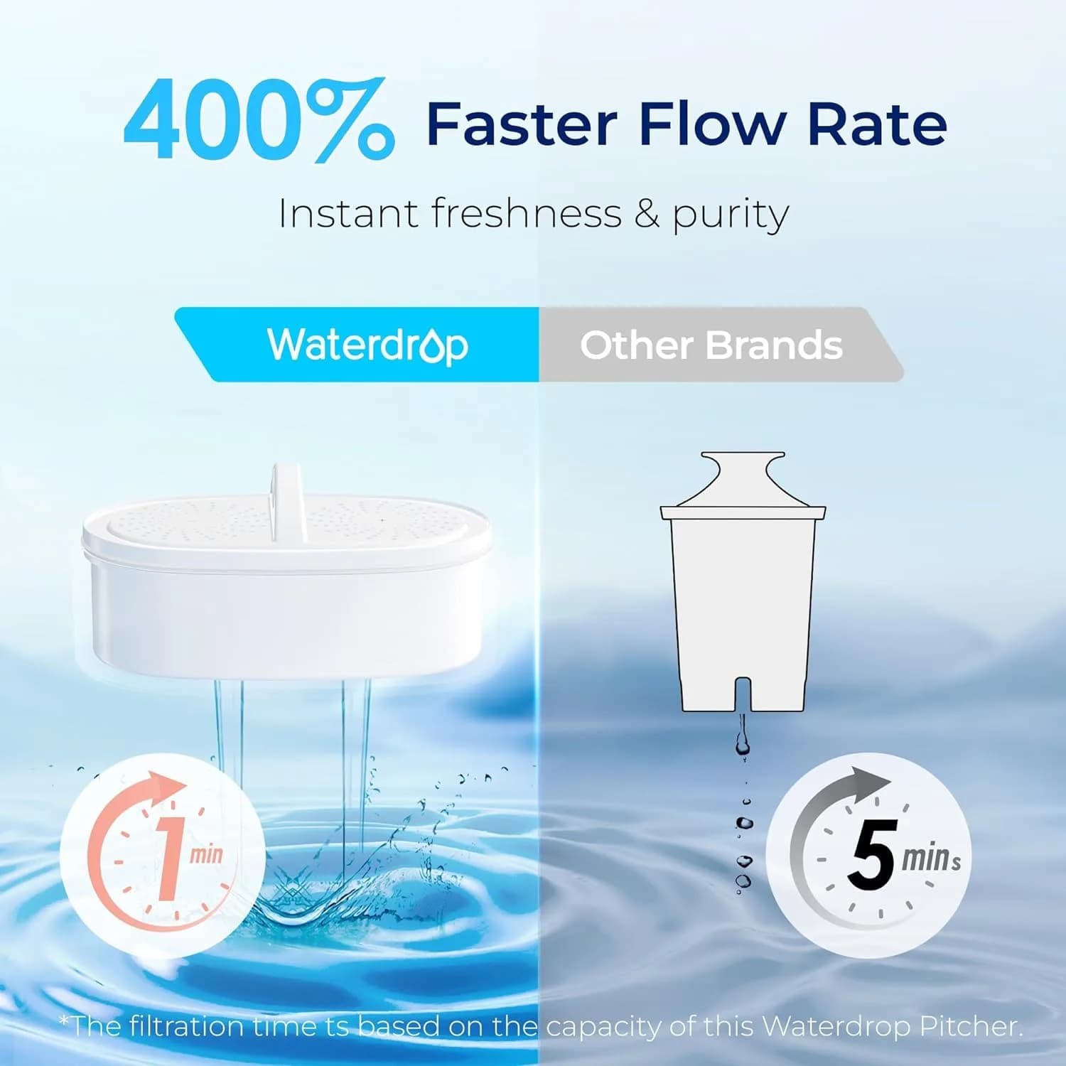 Waterdrop PT-07R Water Filter Pitcher 10-Cup 200 Gallons Pink | NSF Certified for PFOA/PFOS Reduction - view 4