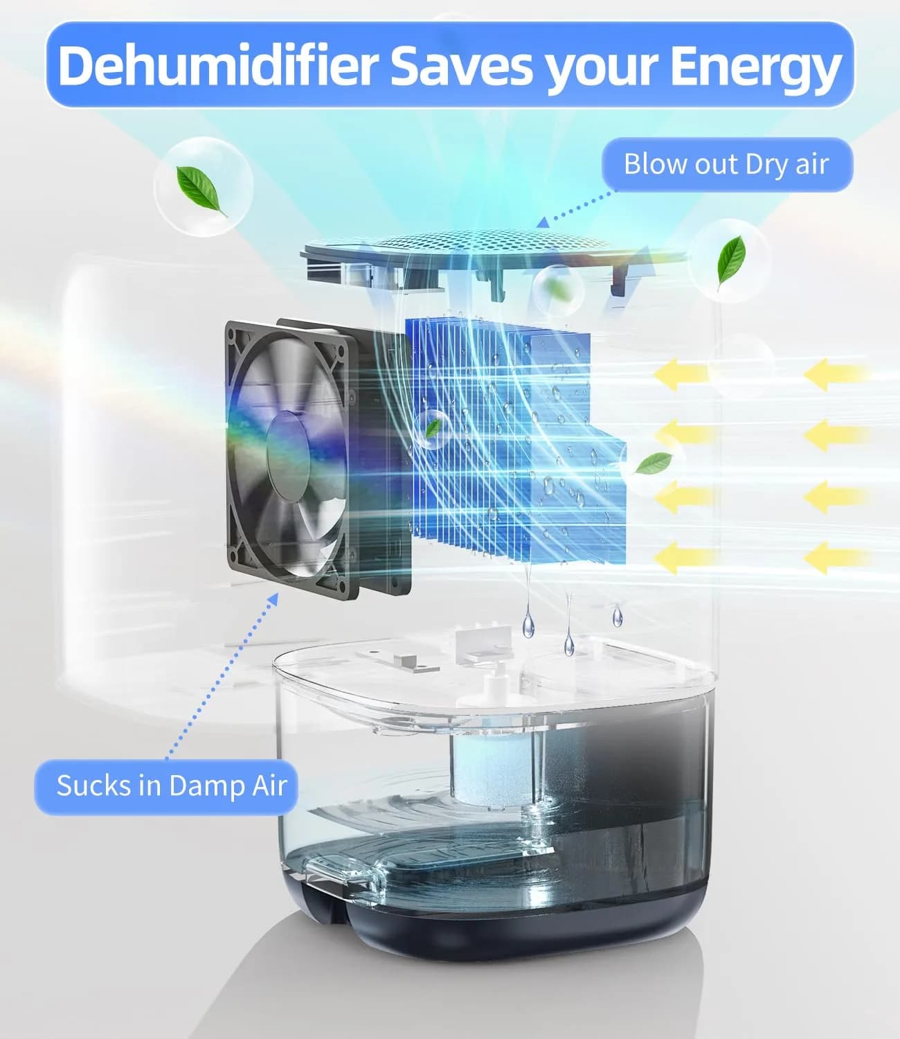TABYIK 35 OZ Dehumidifier for Bedroom RV, Quiet Operation, 1000ml (35oz) Tank | Moisture Removal for 280 sq ft Rooms - view 2