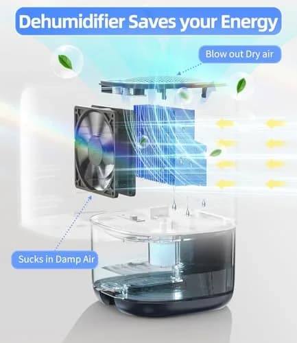 TABYIK 35 OZ Dehumidifier for Bedroom RV, Quiet Operation, 1000ml (35oz) Tank | Moisture Removal for 280 sq ft Rooms thumbnail 2