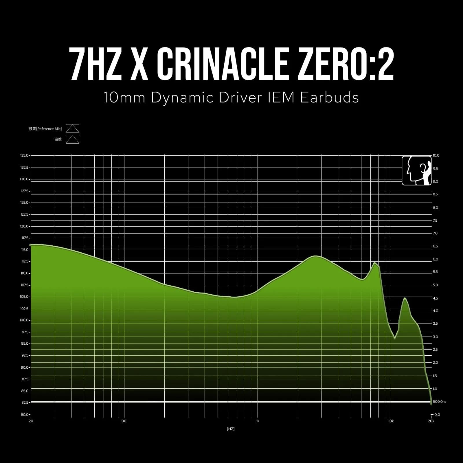 Linsoul 7Hz x Crinacle Zero:2 Wired In-Ear Monitor Earphones 10mm Dynamic Driver | Sound Isolation - view 5