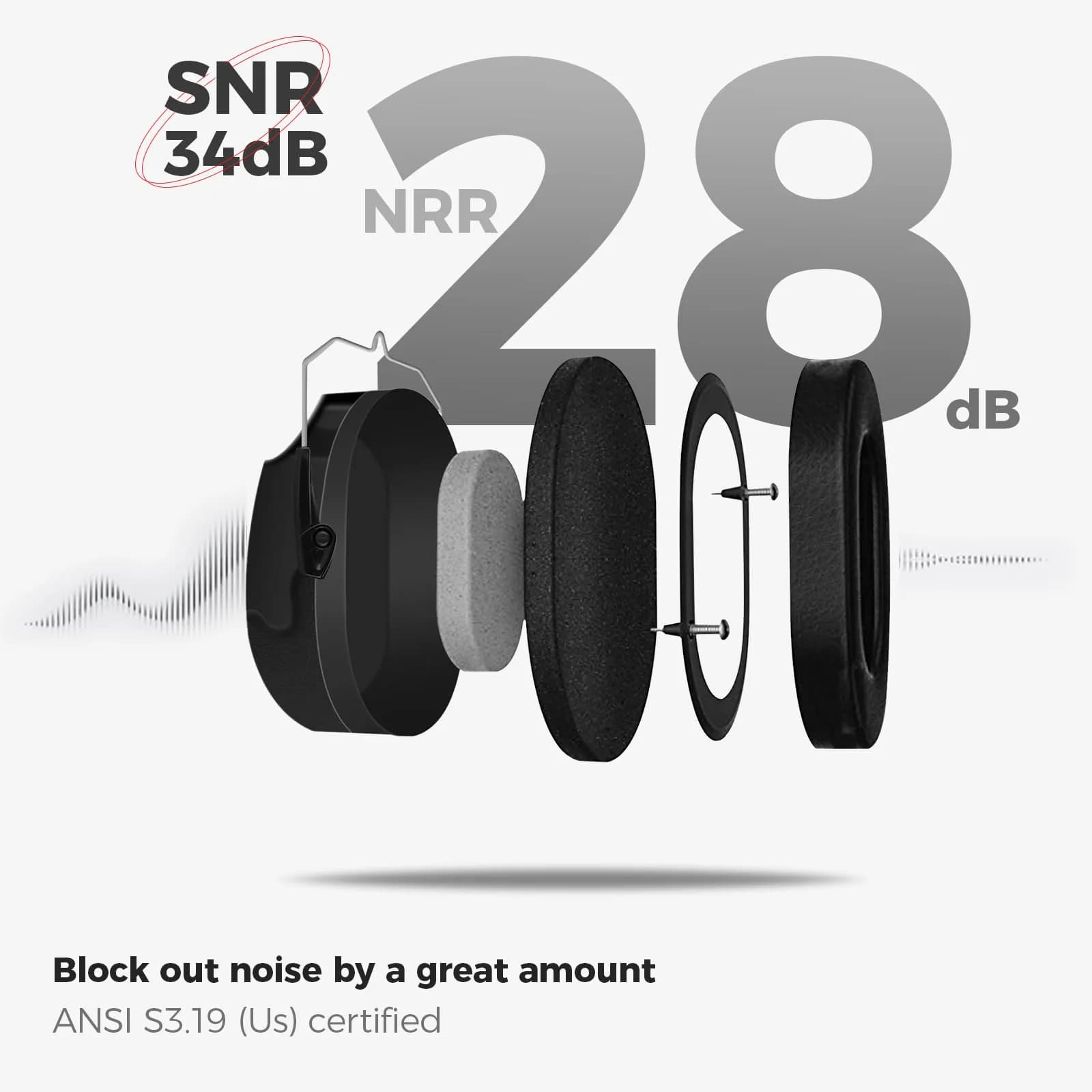 ProCase NRR 28dB Noise Cancelling Earmuffs | 28dB Noise Reduction, ANSI S3.19 Certified, Foldable Design - view 3