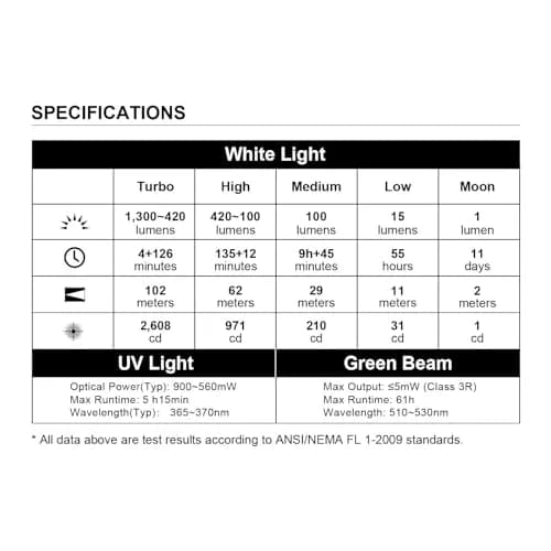 OLIGHT Arkfeld Pro Orange CW EDC Flat Flashlight | 1300 Lumens, UV & Green Beam, Magnetic Charging thumbnail 9