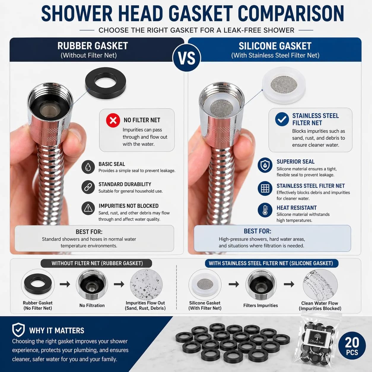 Olivia tree Shower Head Gasket Silicone Washer with Stainless Steel Filter 20-Pack | Flow Restrictor for Water Saving - view 4