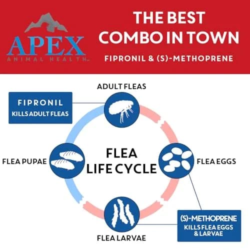 APEX ANIMAL HEALTH Apex Plus Flea & Tick Prevention for XL Dogs 89-132 lbs | 3-Month Supply thumbnail 3
