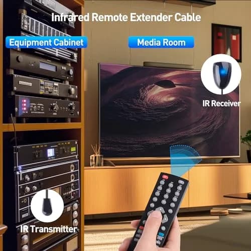Cable Matters Infrared Remote Extender Cable, IR Repeater Kit, 6ft | IR Signal Range 15ft, USB Powered, Easy Install thumbnail 5