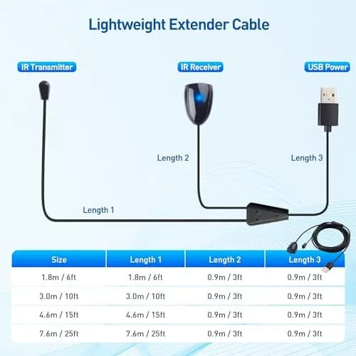 Cable Matters Infrared Remote Extender Cable, IR Repeater Kit, 6ft | IR Signal Range 15ft, USB Powered, Easy Install thumbnail 7