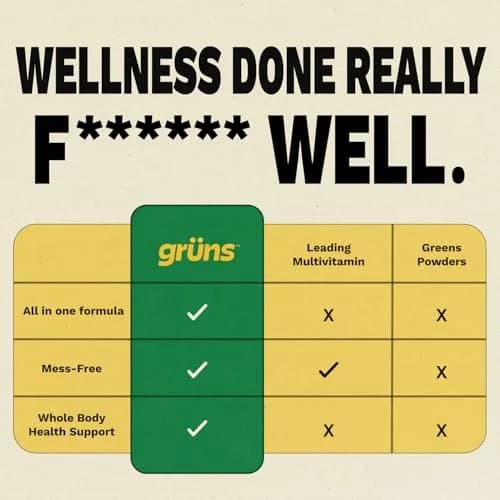 Grüns Adult Greens Gummies & Daily Multivitamin 28 ct | Clinically Tested & Science-Backed thumbnail 8