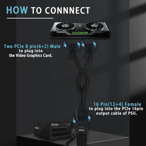 COMeap 16 Pin to Dual 8 Pin PCIe Conversion Cable 18cm (7in) | Powers GPUs with 12VHPWR PSU Ports thumbnail 4