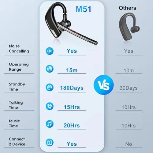 New Bee M51 Bluetooth Headset with Charging Case | Dual Mic Noise Cancelling Earpiece thumbnail 6