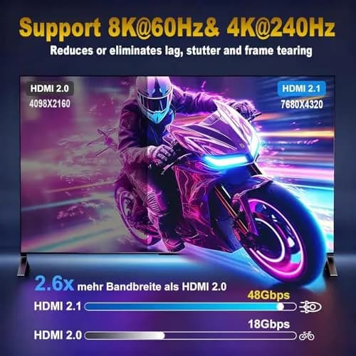 Green Jiss 8K HDMI 2.1 Cable 1.5FT | Supports 8K@60Hz, 48Gbps, Nylon Braided thumbnail 6