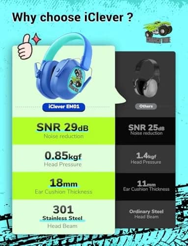 iClever EM01 Noise Cancelling Earmuffs for Kids Adults | 29dB SNR Noise Reduction thumbnail 6
