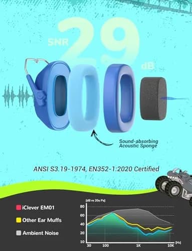 iClever EM01 Noise Cancelling Earmuffs for Kids Adults | 29dB SNR Noise Reduction thumbnail 2