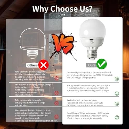 LOCZAR Rechargeable LED Light Bulb with Remote | Battery Operated, Dimmable, Warm White 3000K, E26 Base, Power Outage Ready thumbnail 3
