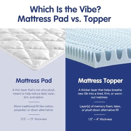 Vibe 4-Inch Convoluted Gel Memory Foam Mattress Topper Twin | Cooling Pressure Relief Certi-PUR thumbnail 5